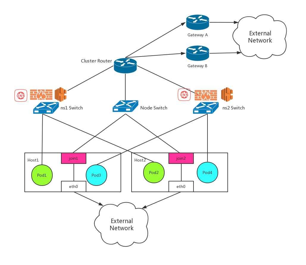 灵雀云Kube-OVN：基于OVN的开源Kubernetes网络实践