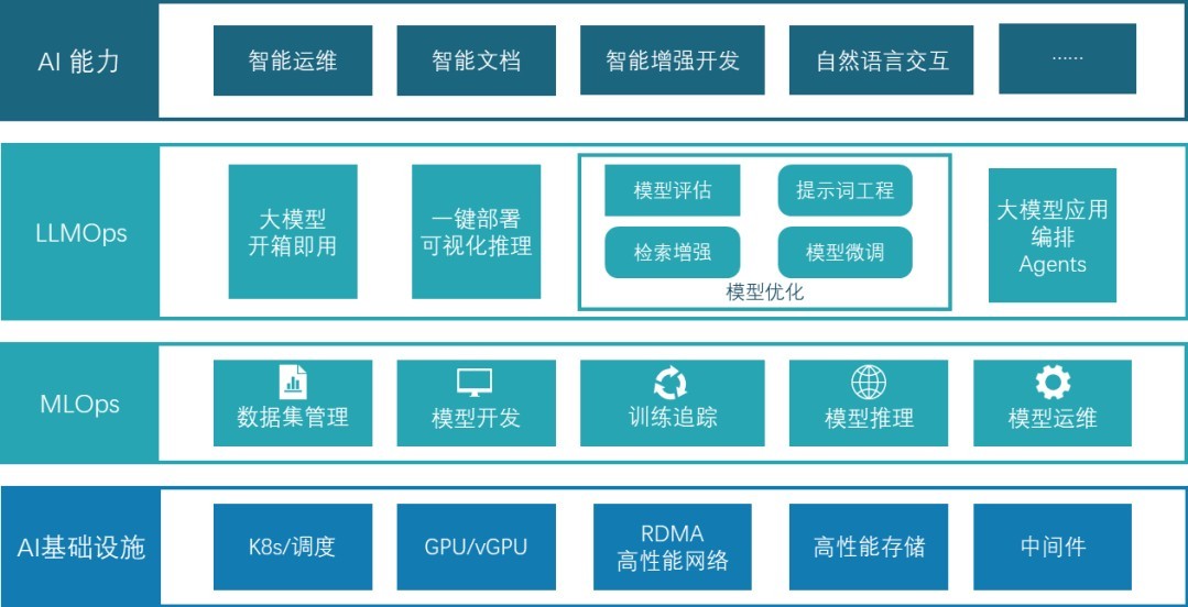 灵雀云AML：赋能金融AI，构建数智时代核心竞争力